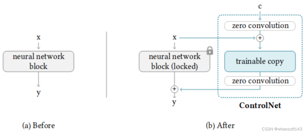 ControlNet_人工智能_02