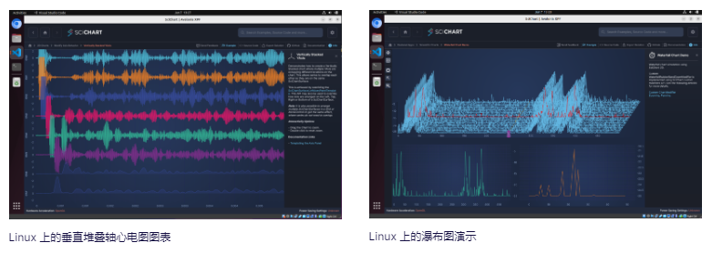 SciCharts 垂直堆叠 YAxis ECG 图表在 Linux 软件上显示