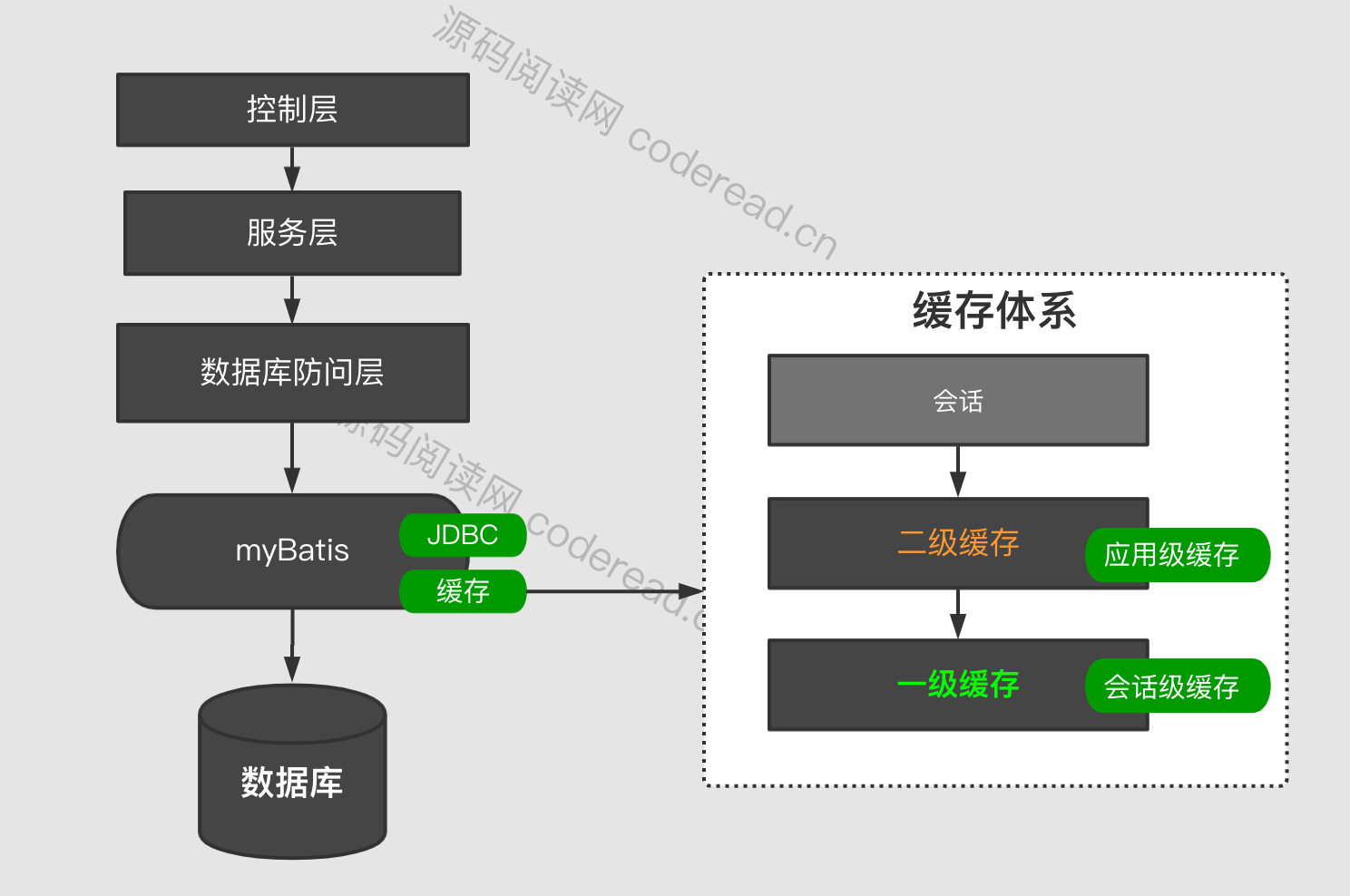MyBatis一级缓存源码解析-CSDN博客