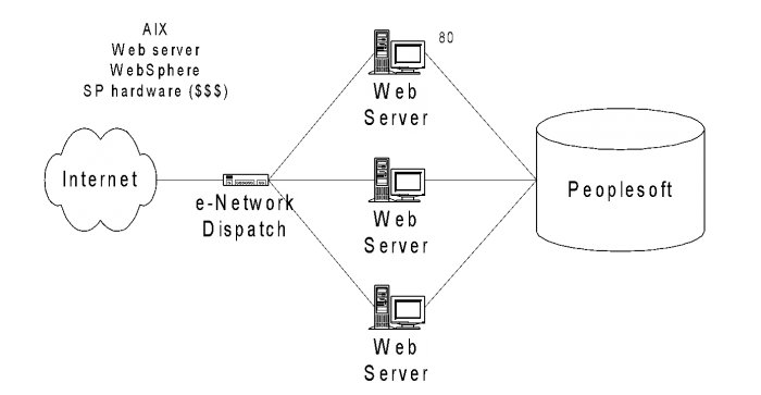 引入Linux，项目而重生引入Linux，项目而重生