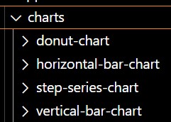 图表控件LightningChart JS使用教程