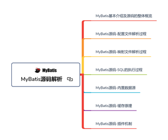 开发三年就是高级开发？Java开发如何备战金三银四，挑战年薪50W