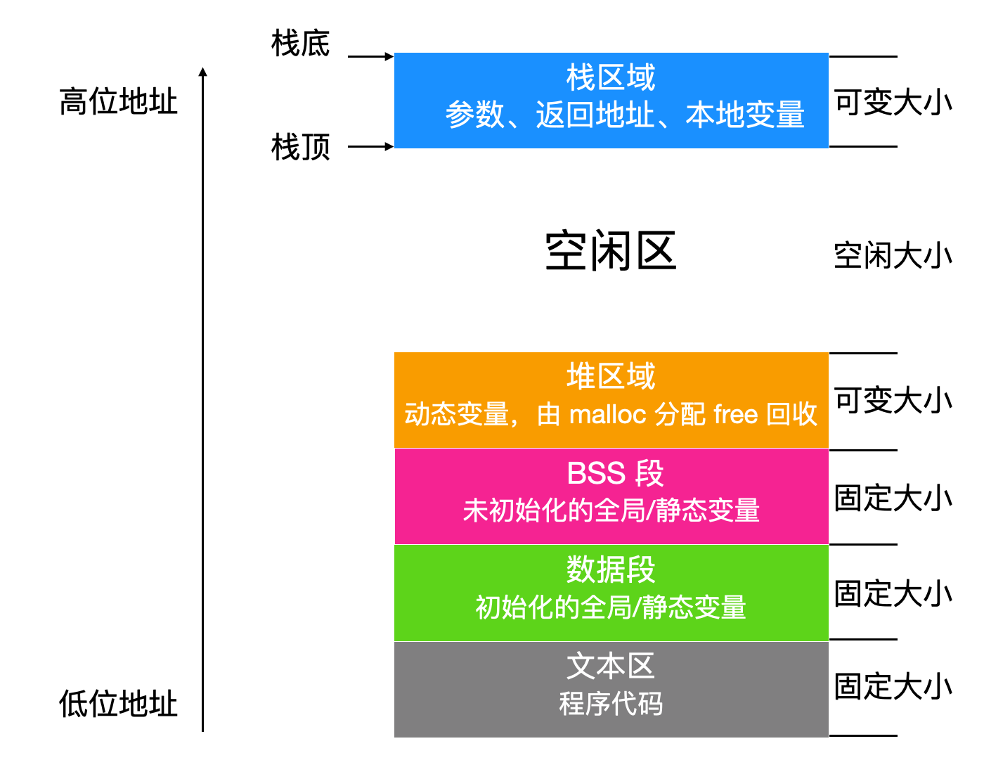 对不起，学会这些 Linux 知识后，我有点飘