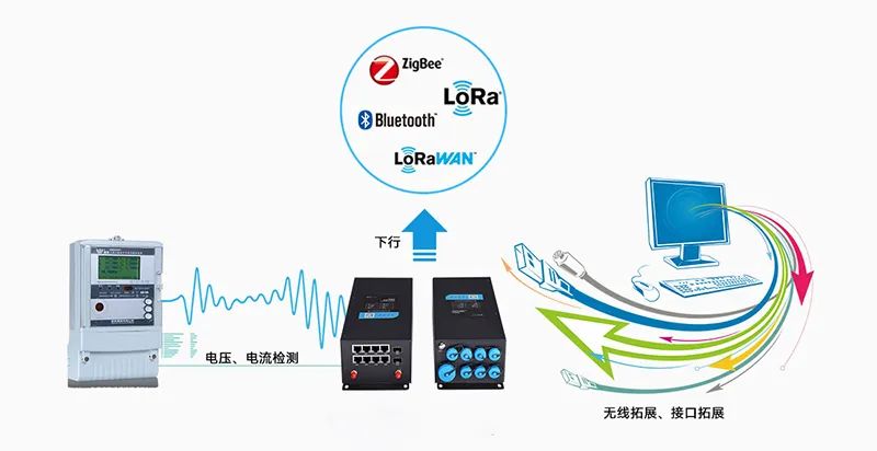 计讯物联智慧合杆在智慧城市中的应用