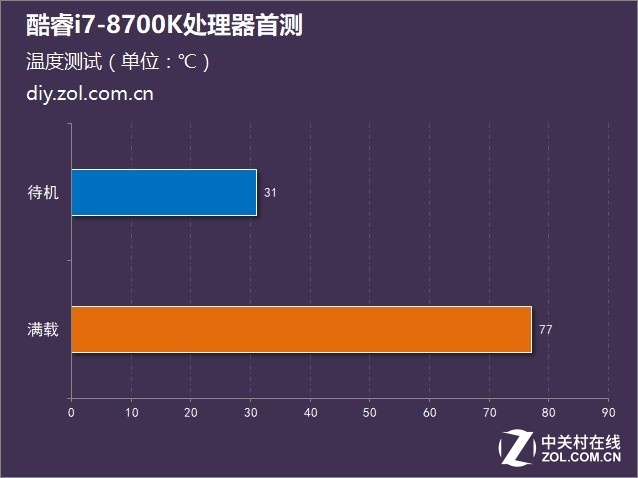 8700k超频测试软件,超频及功耗温度测试_Intel 酷睿i7 8700K_CPUCPU评测-中关村在线...