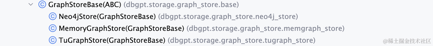 GraphStoreBase接口的继承树