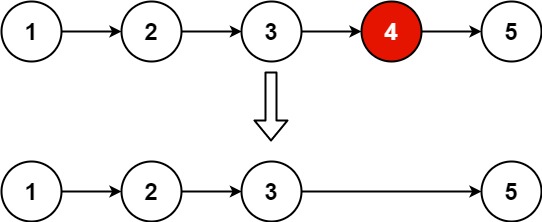 <span style='color:red;'>链</span><span style='color:red;'>表</span>--[19]<span style='color:red;'>删除</span><span style='color:red;'>链</span><span style='color:red;'>表</span><span style='color:red;'>的</span><span style='color:red;'>倒数</span><span style='color:red;'>第</span> <span style='color:red;'>N</span> <span style='color:red;'>个</span><span style='color:red;'>节点</span>/medium