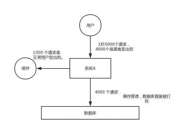 Redis入门学习笔记【二】Redis缓存