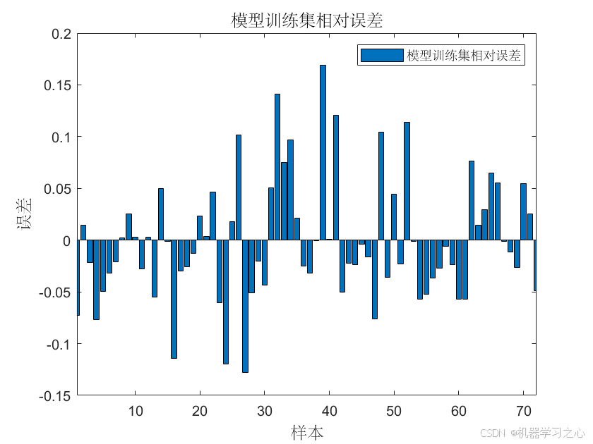 机器学习之心一区级 | Matlab实现SMA-Transformer-LSTM多变量回归预测（黏菌算法优化）_matlab_02