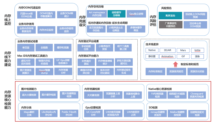 2022第十届中国互联网测试开发大会（MTSC2022）-核心PPT资料