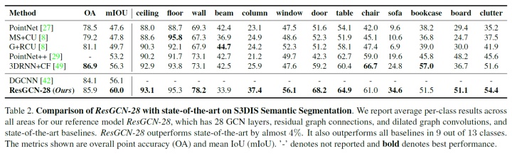 igraph 算网络指标_DeepGCN—深度图卷积神经网络