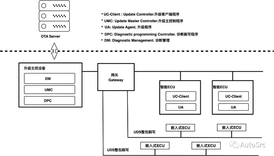 《智能汽车十大网络安全攻击场景-《智能汽车网络安全权威指南》》