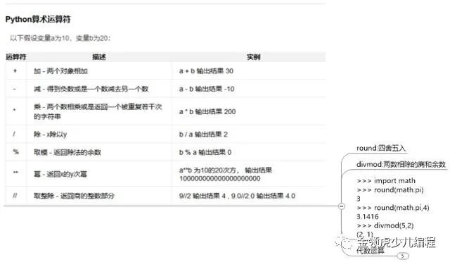 python decimal 转 float_python教程之二python数学运算