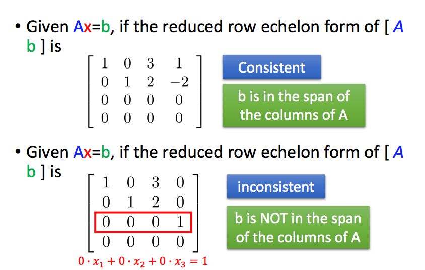 干货万字长文带你复习线性代数