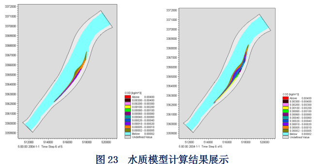 如何熟练的运用数学模型在水环境影响评价、防洪评价与排污口论证项目中的方法