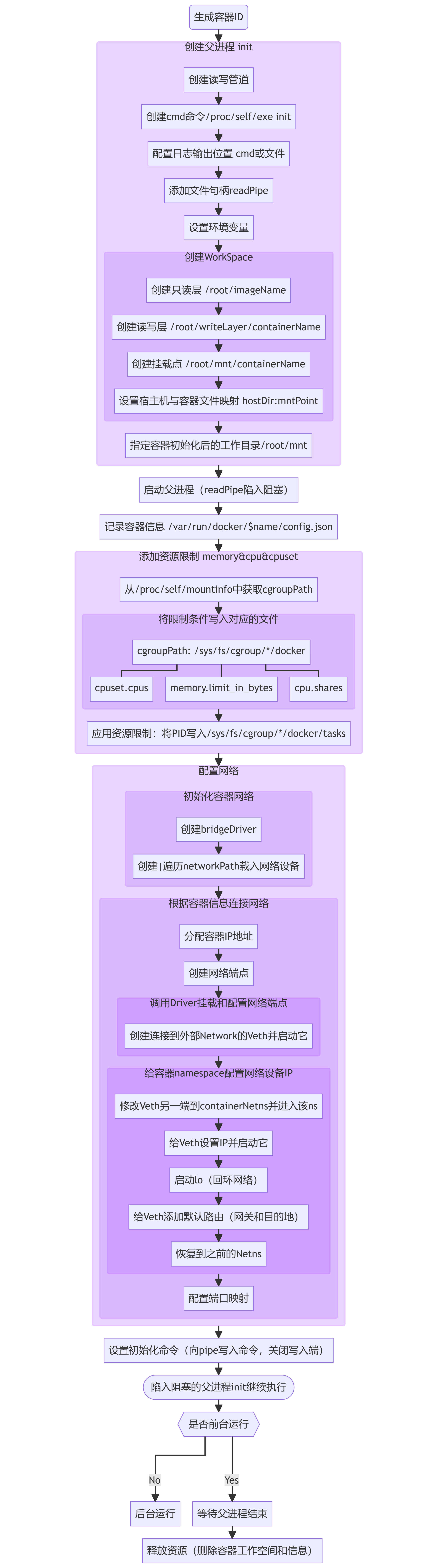 mermaid-diagram-2023-08-12-213437