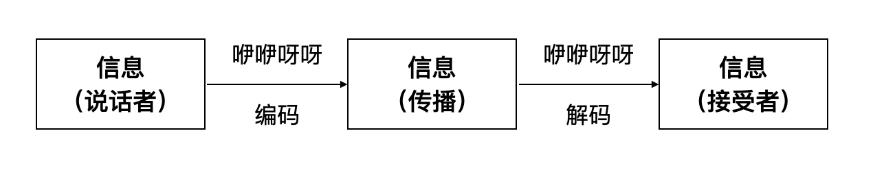 <span style='color:red;'>大</span>语言<span style='color:red;'>模型</span>基石：文字与数字<span style='color:red;'>的</span><span style='color:red;'>起</span>源与演变