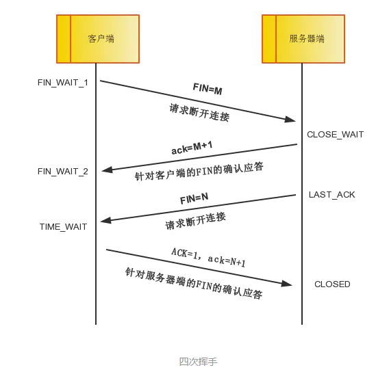 TCP/IP+HTTP+APR+DNS common network protocols - Programmer Sought