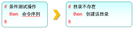 第4章 Vim编辑器与Shell命令脚本。第4章 Vim编辑器与Shell命令脚本。