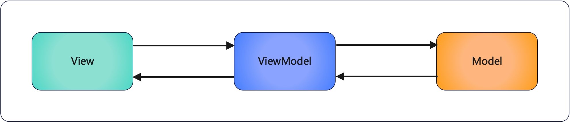 设计模式--第二十九章 mvc模式