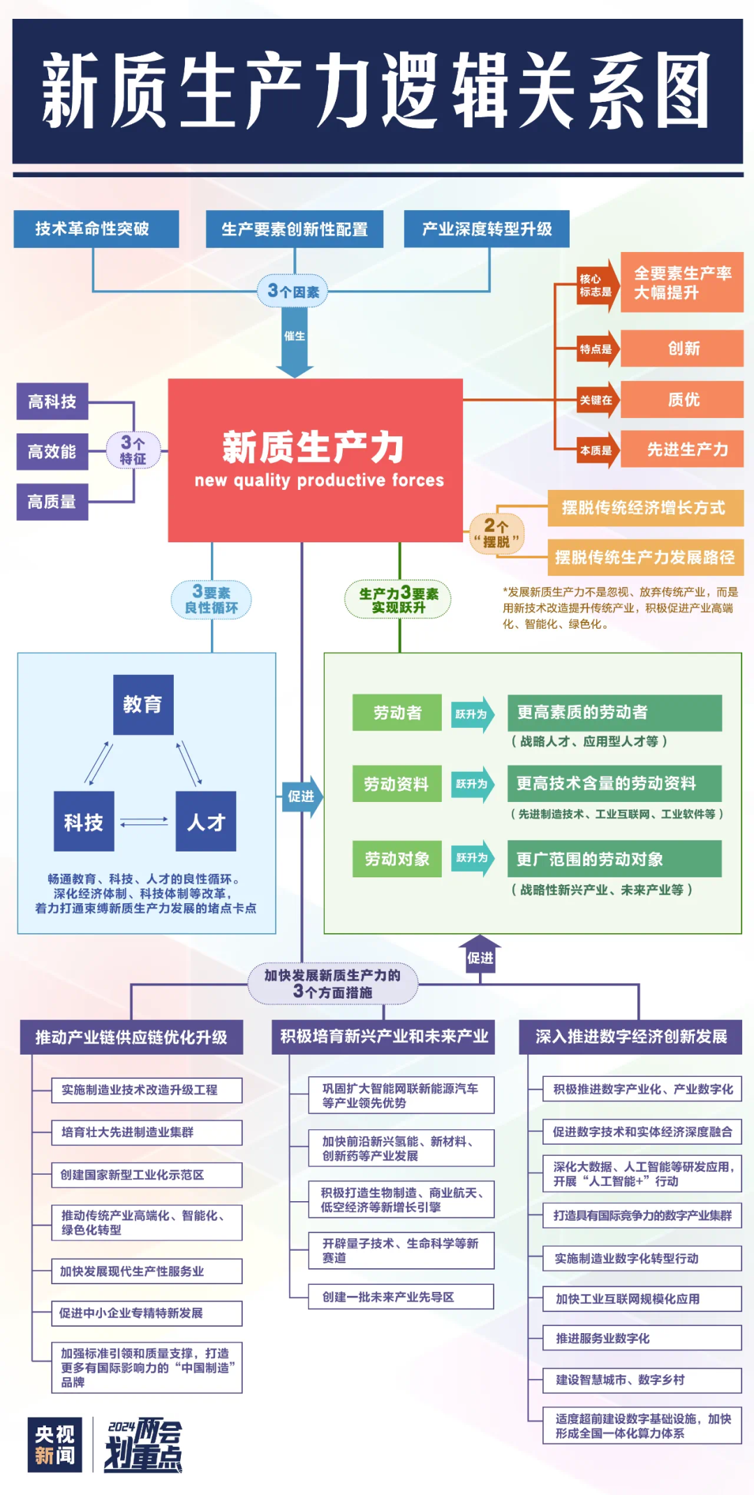 推动新质生产力的创新引擎——AI Agent 结合的数字员工