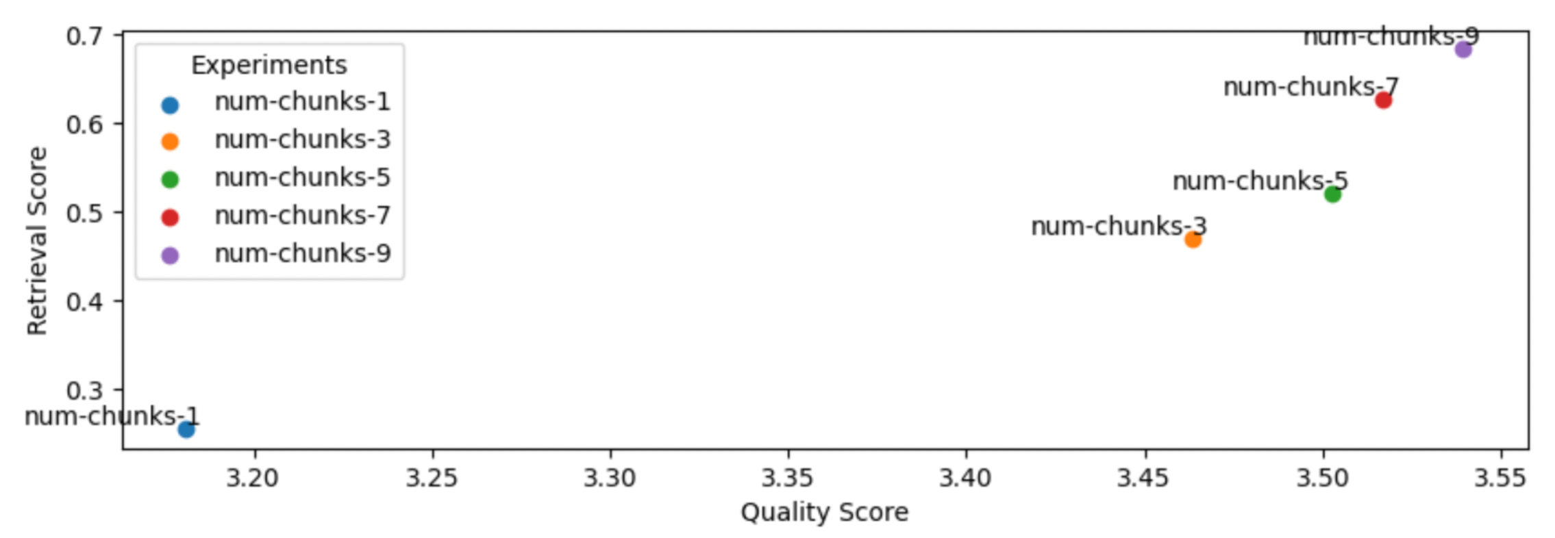 num-chunks-plot