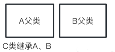 Python零基础从小白打怪升级中~~~~~~~Python面向对象(二)