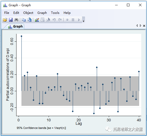 matlab建立ar时间序列模型_[stata 时间序列模型 arima检验