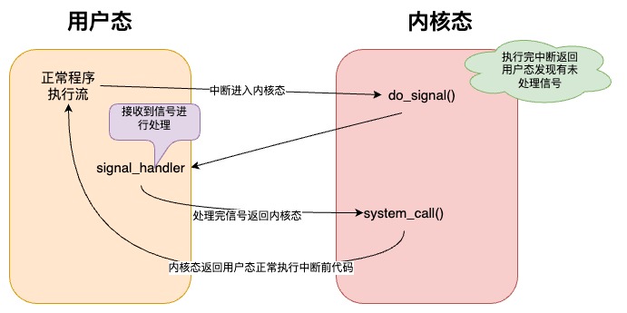 golang pprof 监控系列—— cpu 占用率 统计原理