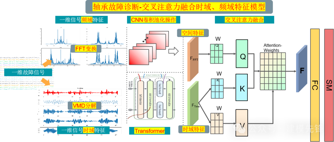 轴承故障全家桶更新 | 基于时频图像的分类算法