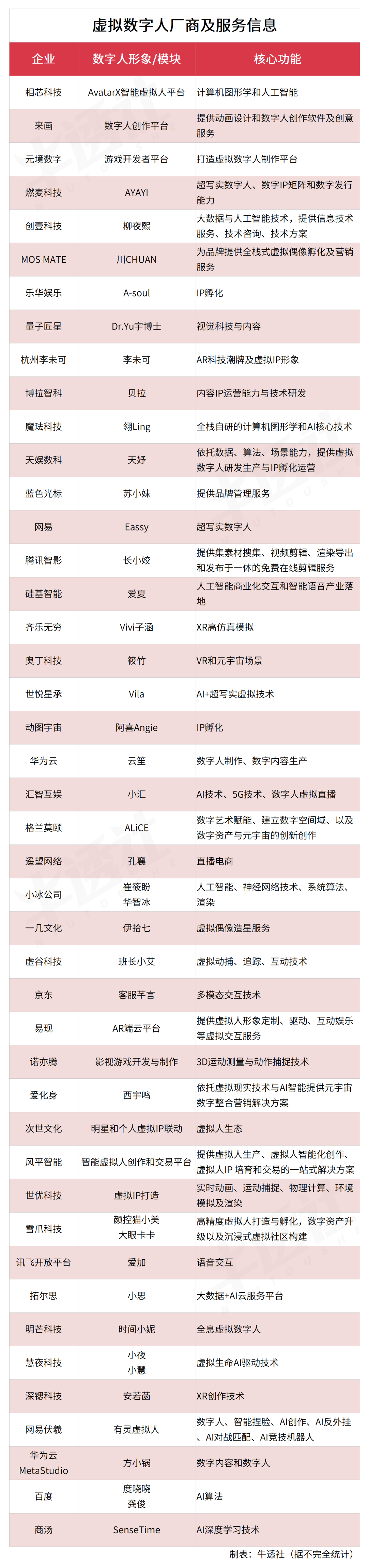 营销新内卷，数字人抢滩 web 3.0