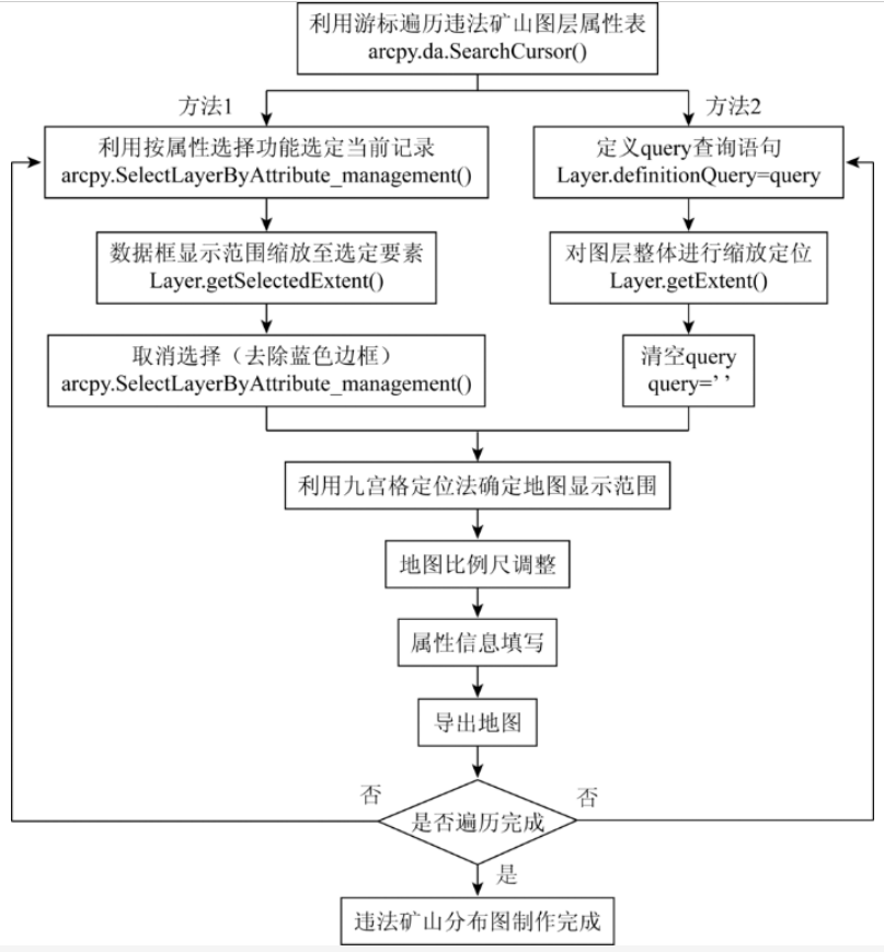 arcgis出图步骤详细图片