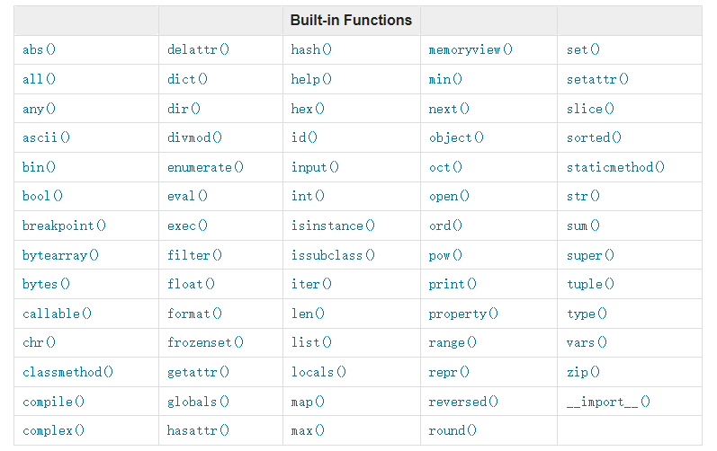 3 个节省时间的 Python 技巧