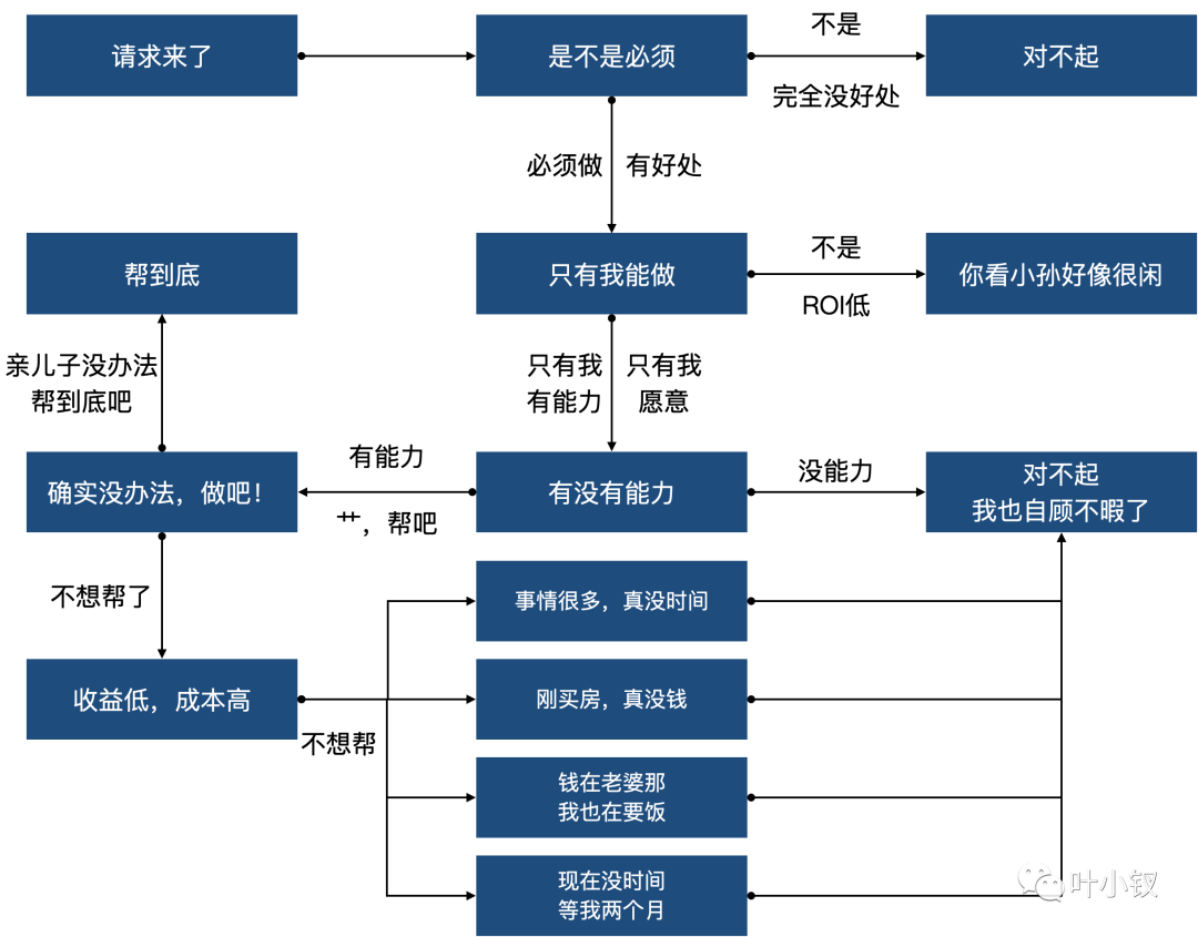 10ee91d6c23fb50135d142939afaed05 - 技术管理进阶——什么是管理者之体力、脑力、心力