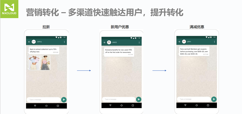 牛信云WhatsApp营销方模式