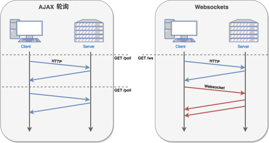 16.WebSocket聊天室