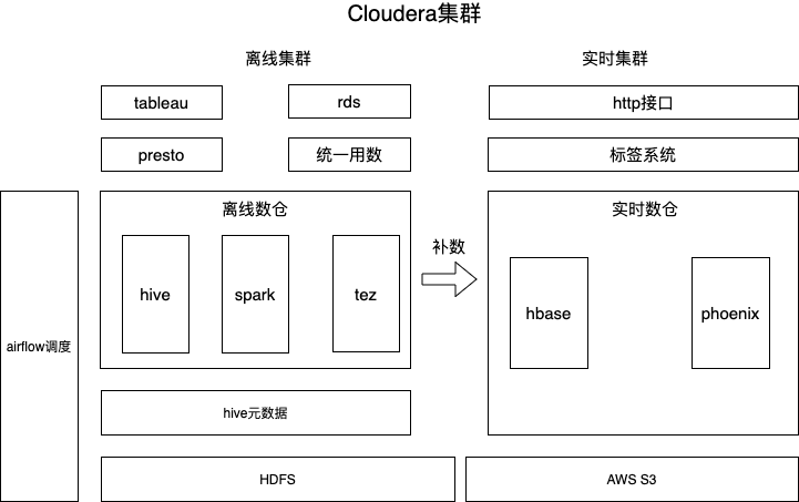 cloudera 集群.png