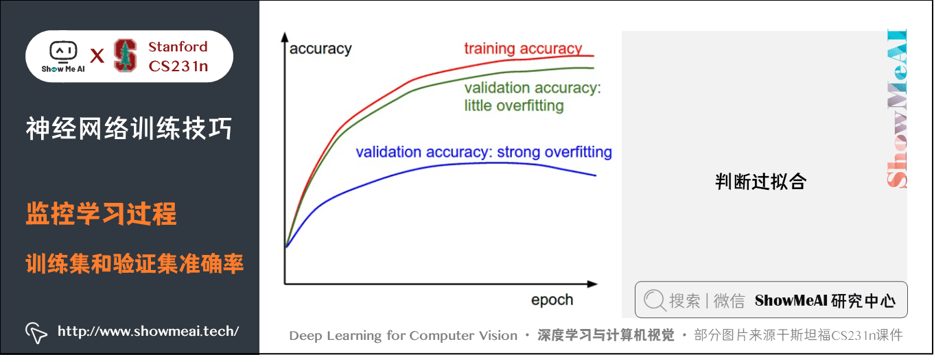 监控学习过程; 训练集和验证集准确率