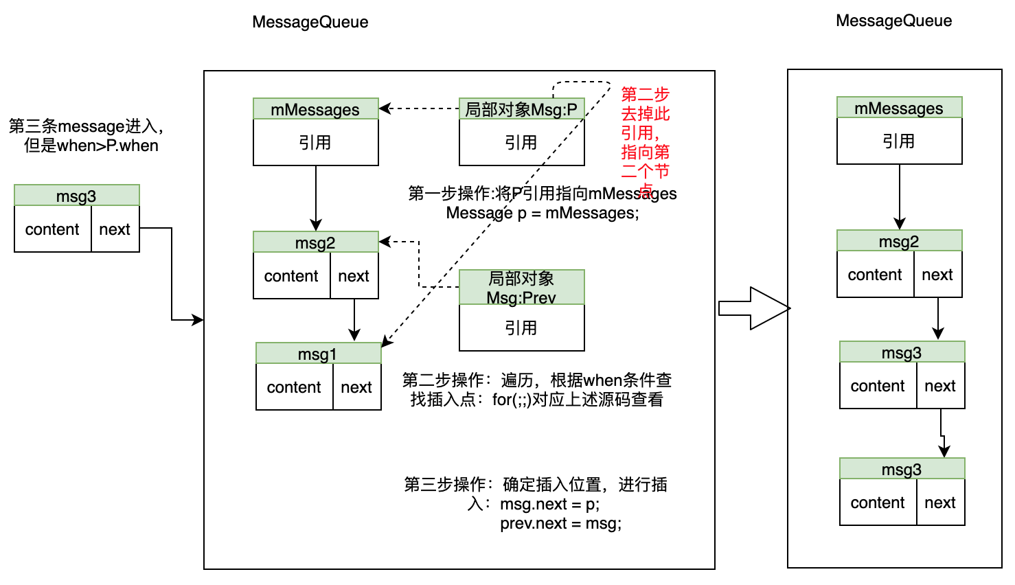 Android's Handler basic principle source code analysis - Programmer Sought