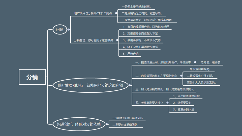 乾貨營銷拓客思維導圖24式pdf附下載鏈接