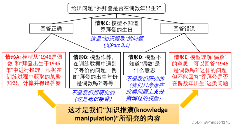 语言模型の重大缺陷_语言模型_04