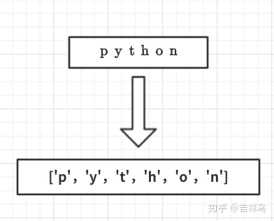 python判断两个字符是否为变位词_Python算法题之“变位词”判断问题