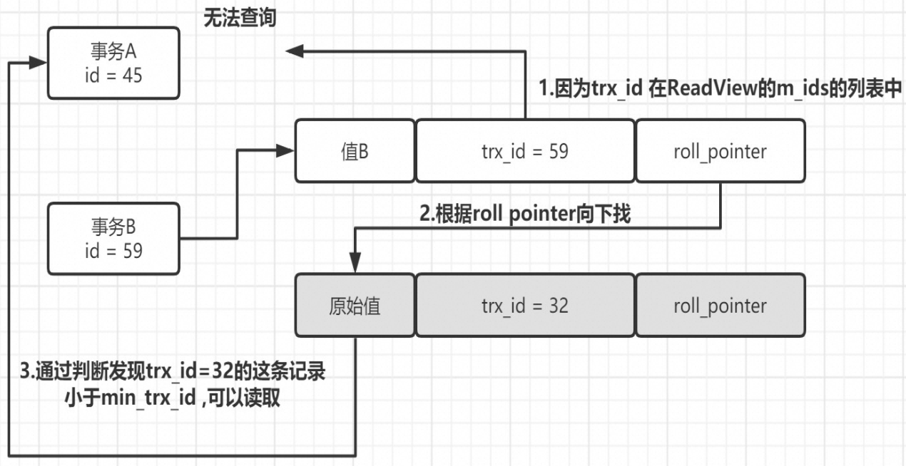 【MySQL 数据宝典】【事务锁】- 002 事务控制的演进