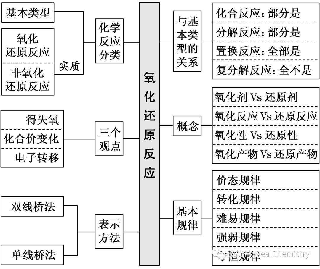 离子反应网络图图片