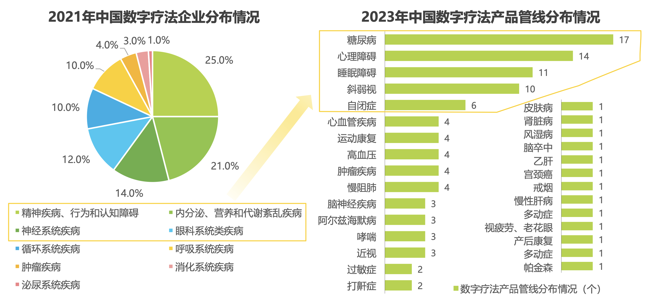 2023年中国数字疗法行业研究报告