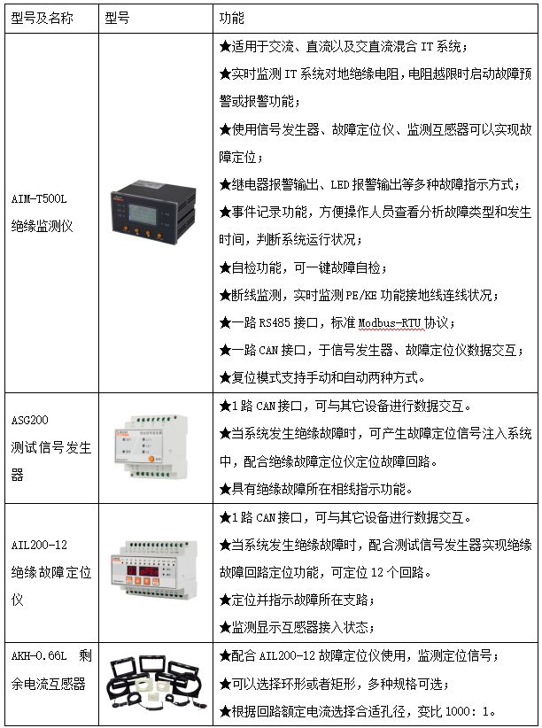 400V交流智能剩余电流监测系统设计与应用