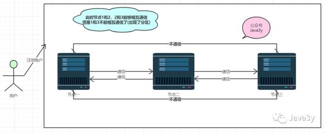 尚硅谷springcloud第二季笔记_外行人都能看懂的 Spring Cloud，错过了血亏 配图05