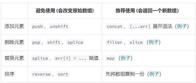 React入门使用 (官方文档向 Part1)