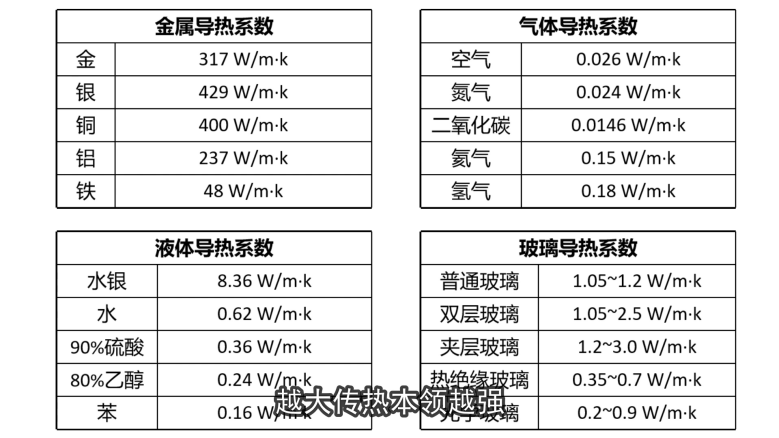 热力学告诉你，羽绒服不保暖了怎么救？的图2