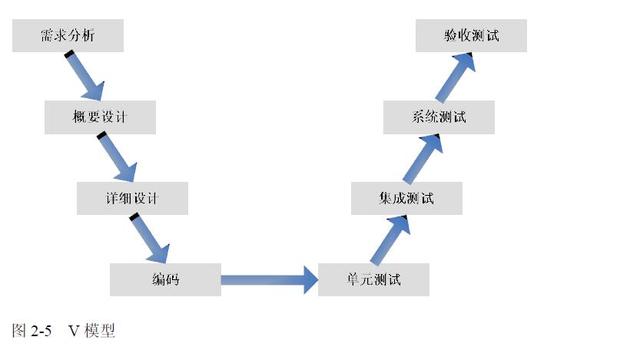 软件构造V-model_软件 vmodel-CSDN博客